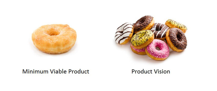 Wichtig beim MVP entwickeln: Der Unterschied zwischen Minimum Viable Product und der Product Vision